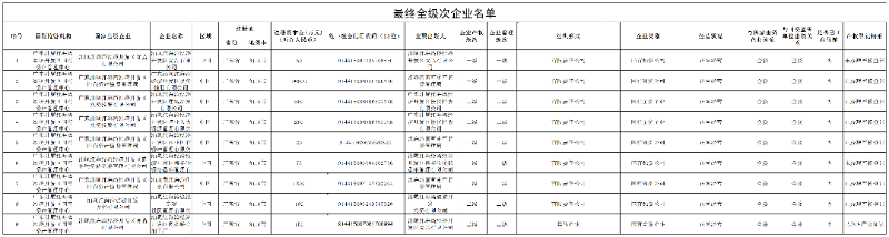 附件3：（红海湾9月8日）最终全级次企业名单_Sheet1.png