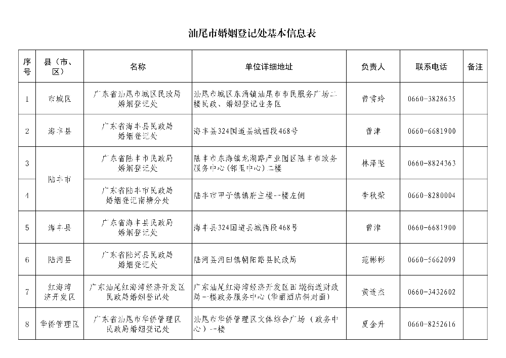 汕尾市婚姻登记处基本信息表_01.png